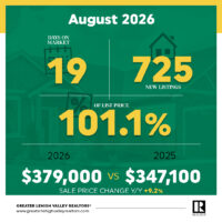 Lehigh Valley Home Sales, Inventory Increase in August Image