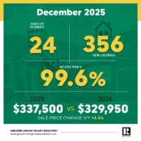 Closed Sales Dip in December, Improving Pending Sales Offer Positive Signal for 2026 Image