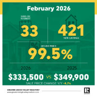 February Housing Market Shows Improving Affordability Despite Limited Inventory Image