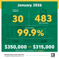 Seasonal January Slowdown Meets Long-Term Housing Confidence in the Lehigh Valley Image