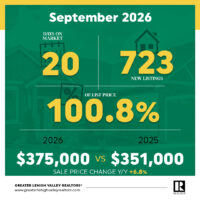 Lehigh Valley Housing Inventory Grows as September Sales Slow Image