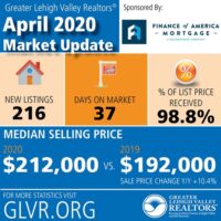 April 2020 Market Update Graphic