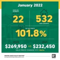 January 2022 Market Update graphic