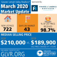 March 2020 Market Update