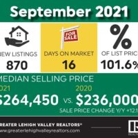 September 2021 Market Stats