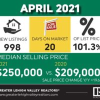 April 2021 Market Update