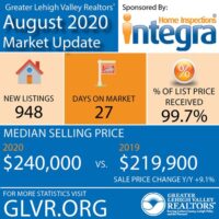 August 2020 Market Update Infographic