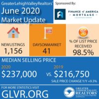 Juen 2020 market update infographic