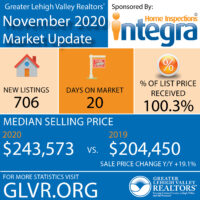 November 2020 Market Update