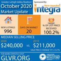 October 2020 Market Update