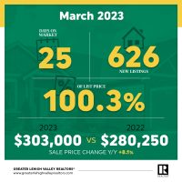 March Data Shows Tempered Start to Spring Real Estate Market Image