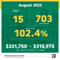 August Data: Housing Market Needs Construction, Mortgage Rate Movement Image