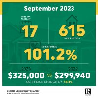 September 2023 Market Update Graphic