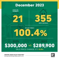 December Market Update Graphic